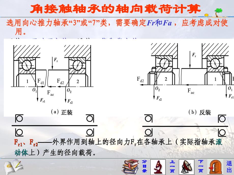 角接触轴承的轴向载荷的计算_第1页