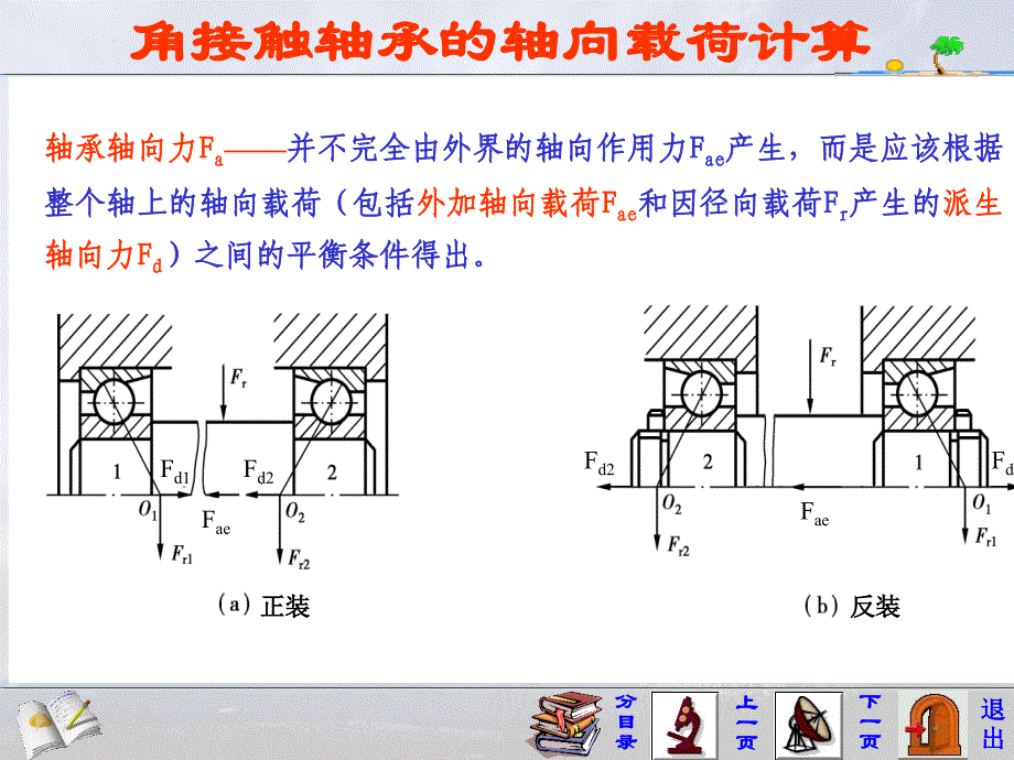 角接触轴承的轴向载荷的计算_第2页