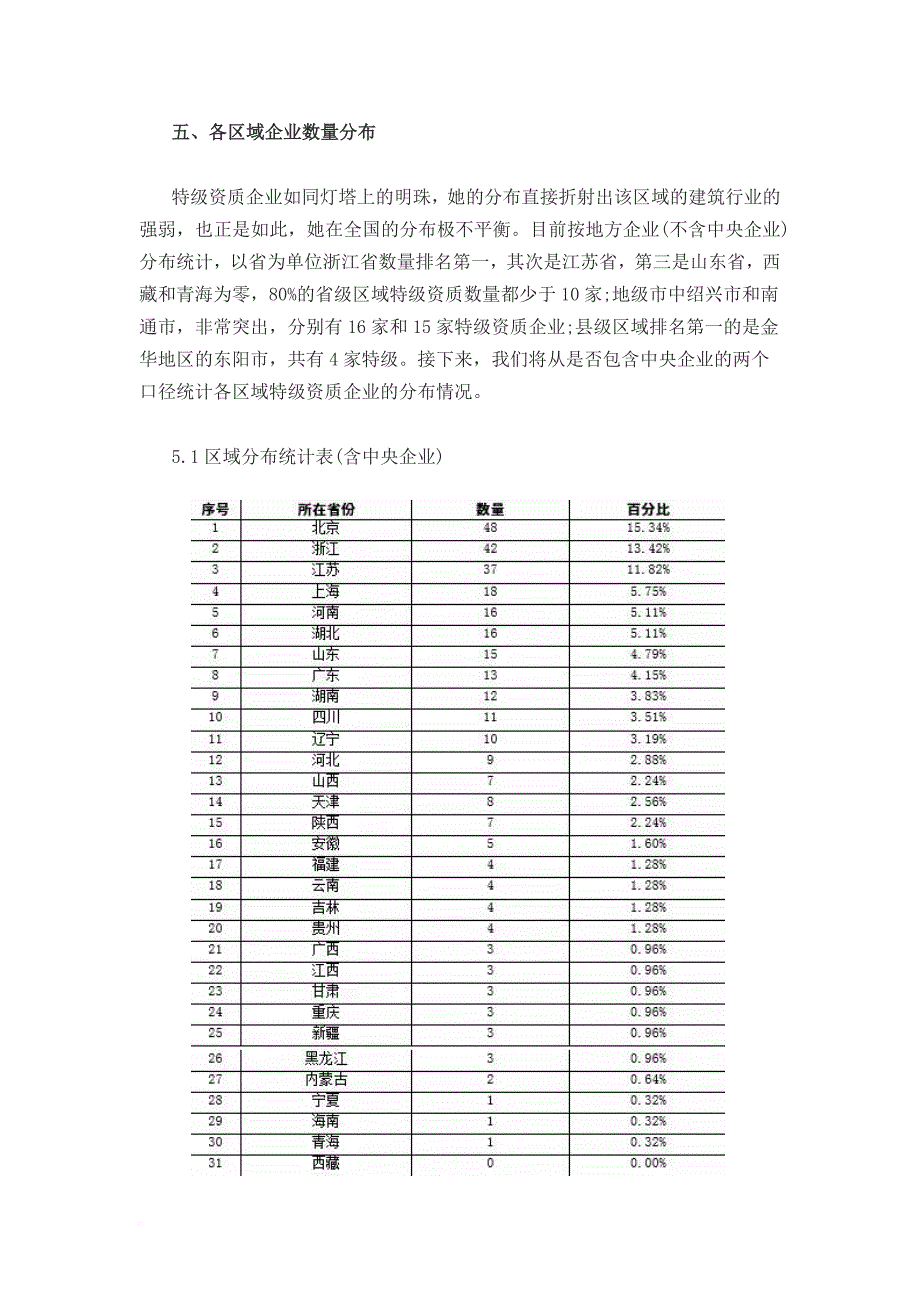 建筑行业全国(313家完整名)特级资质企业.doc_第3页