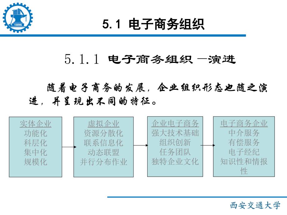 《电子商务概论》国家精品课程的_第3页