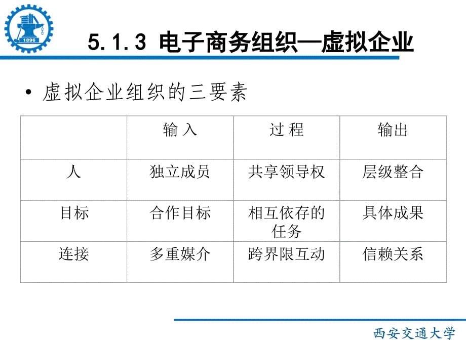 《电子商务概论》国家精品课程的_第5页