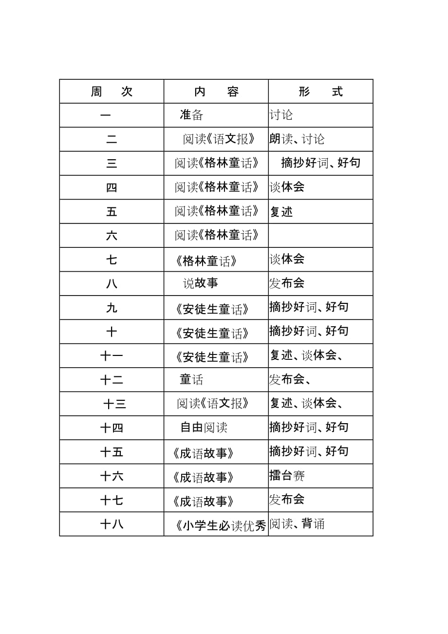 快乐阅读--校本课程纲要.doc_第4页