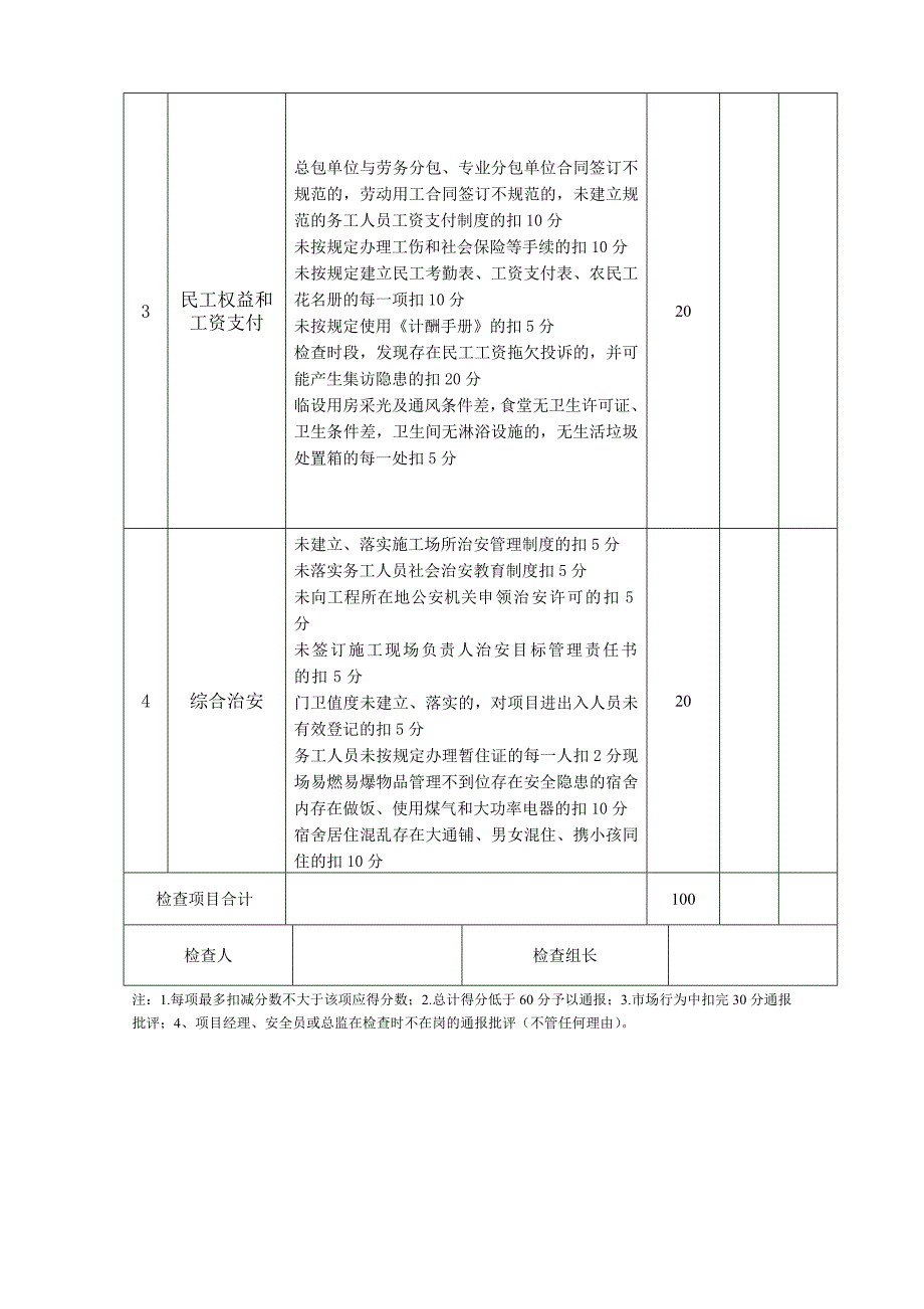 在建工程施工安全隐患排查检查用表_第2页