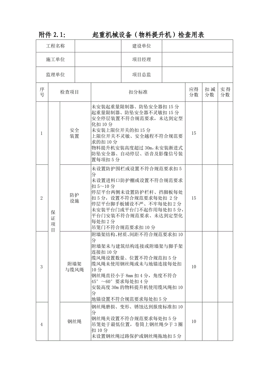 在建工程施工安全隐患排查检查用表_第3页