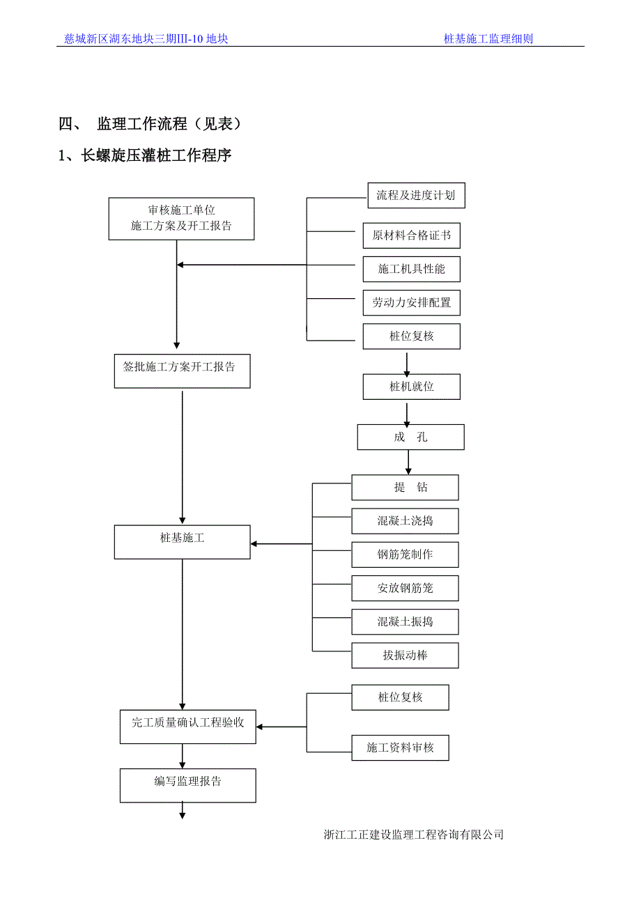 长螺旋压灌桩桩基工程监理细则资料_第4页