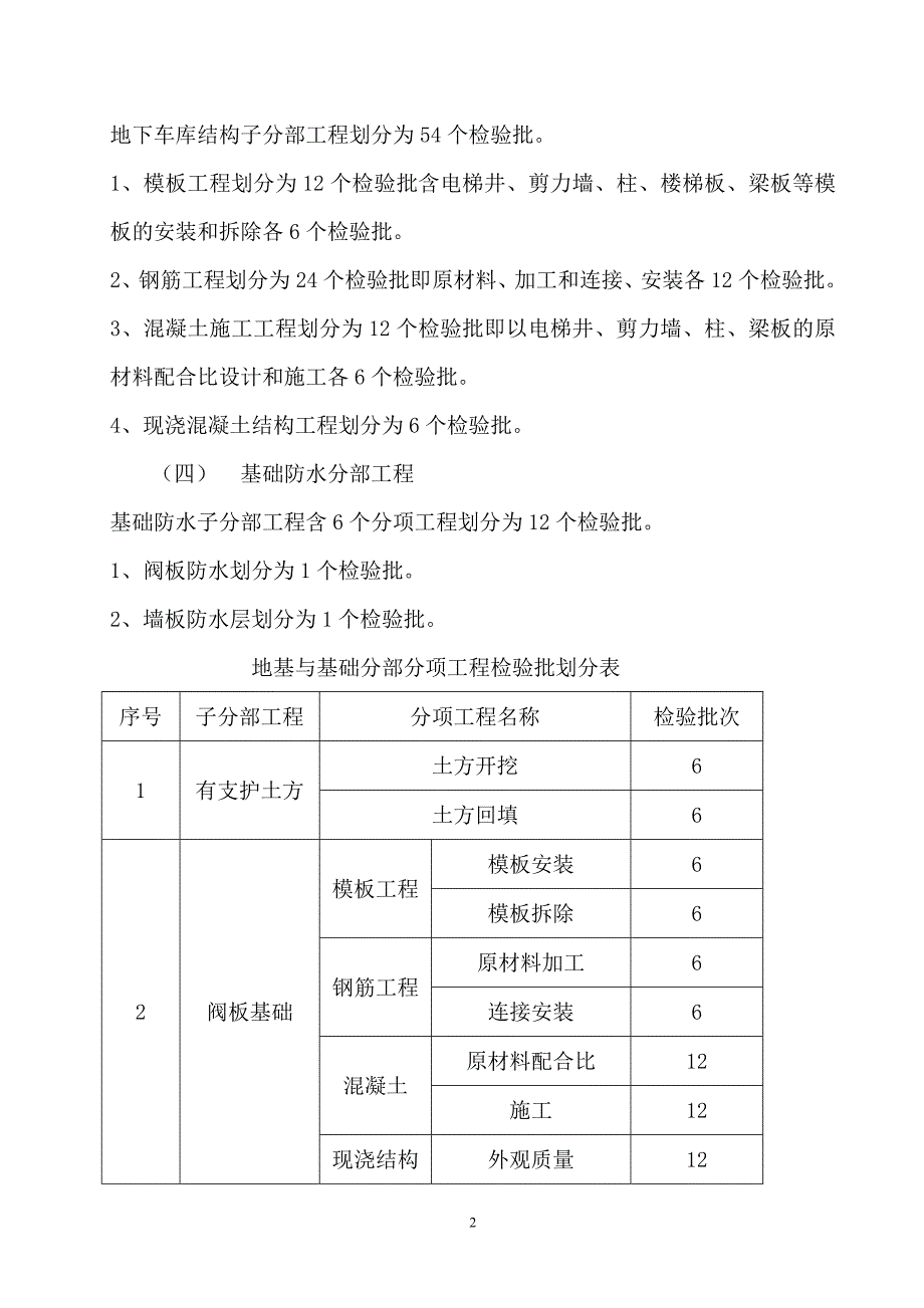 建筑工程检验批划分计划.doc_第2页