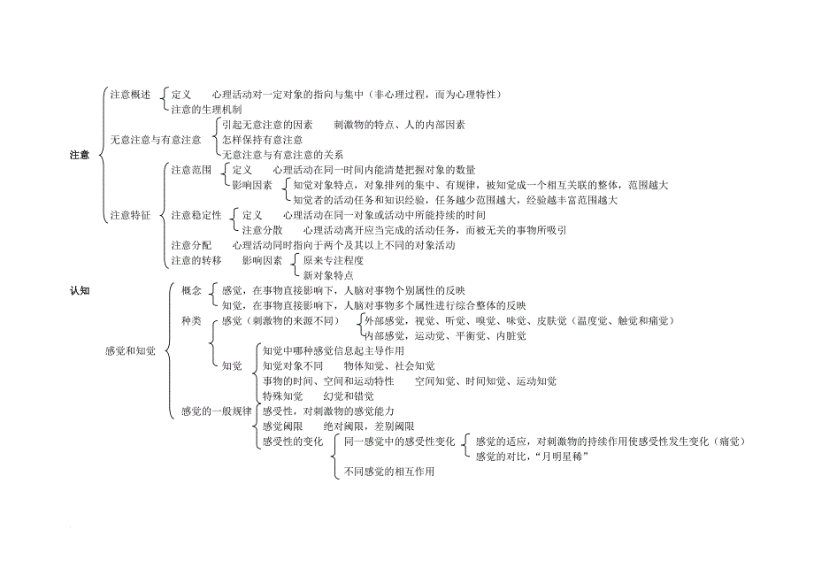 心理学框架图.doc_第2页