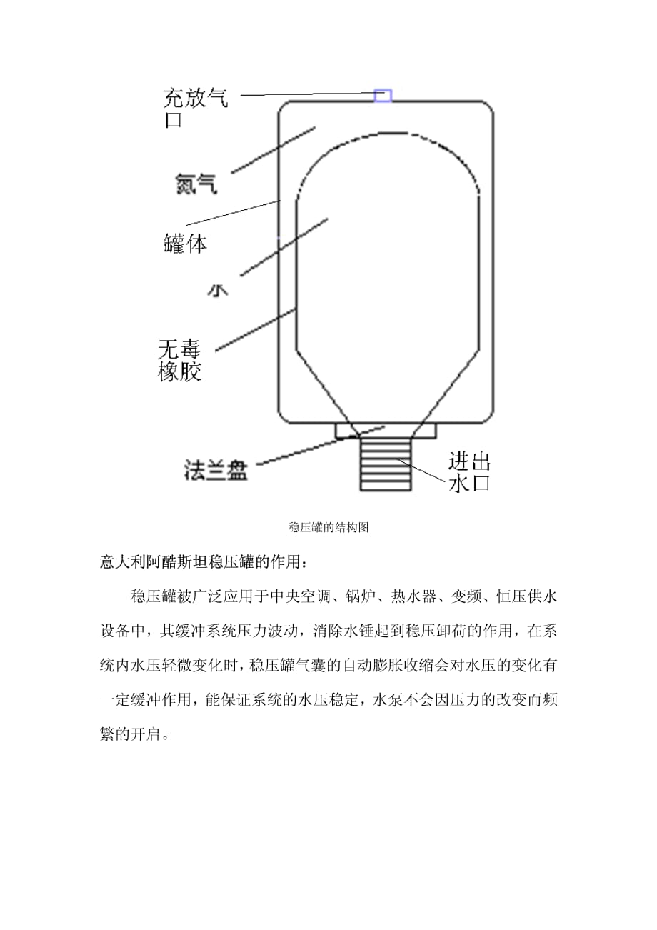 稳压罐_第2页