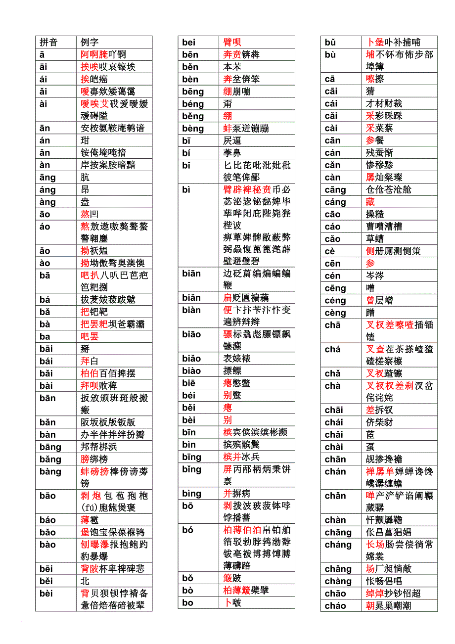 拼音汉字表大全.doc_第1页