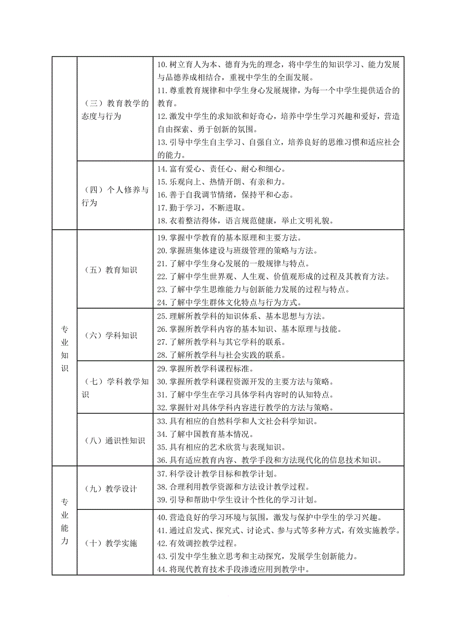 教师专业发展手册.doc_第3页