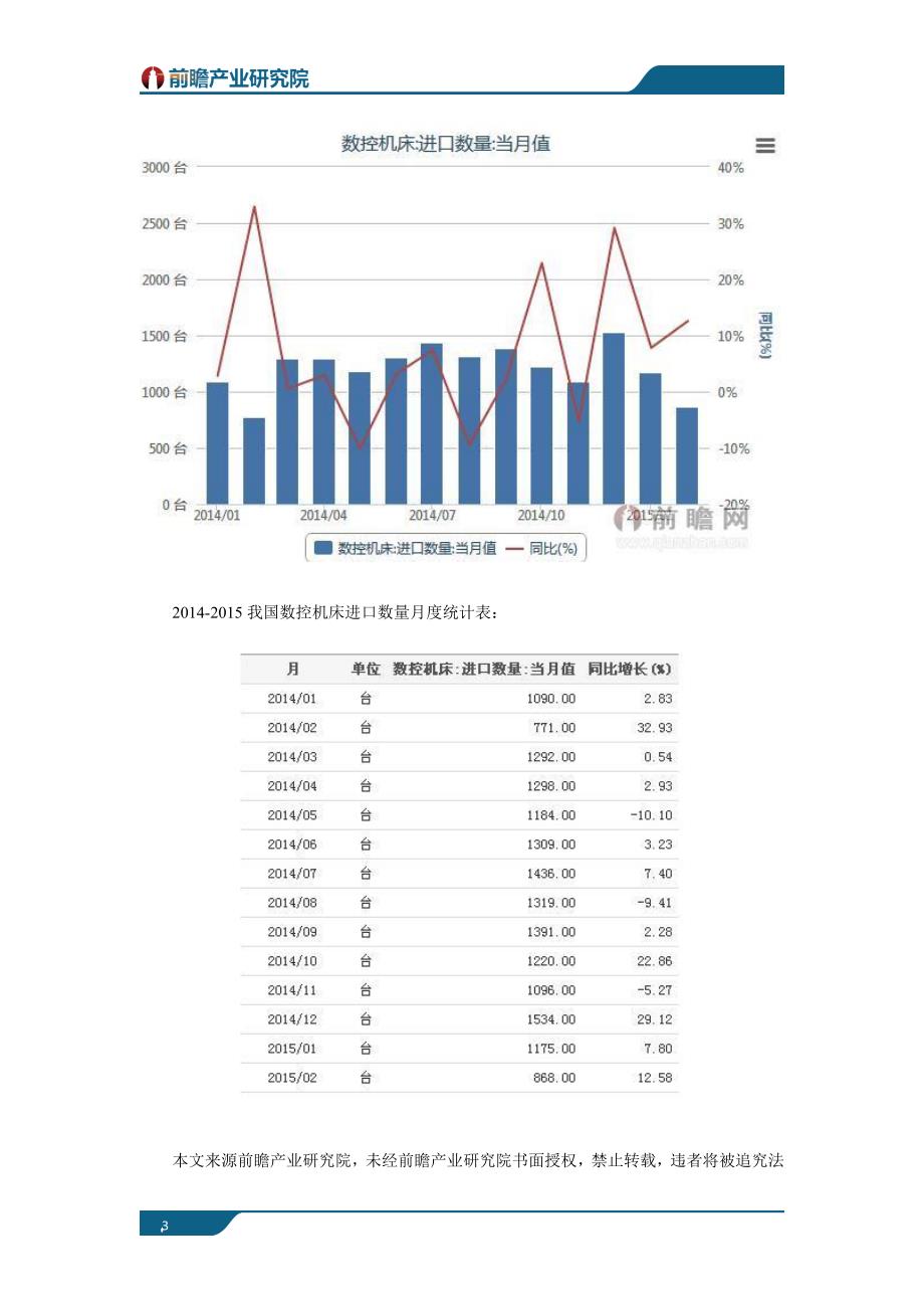 数控机床行业现状以及未来发展趋势分析.doc_第3页