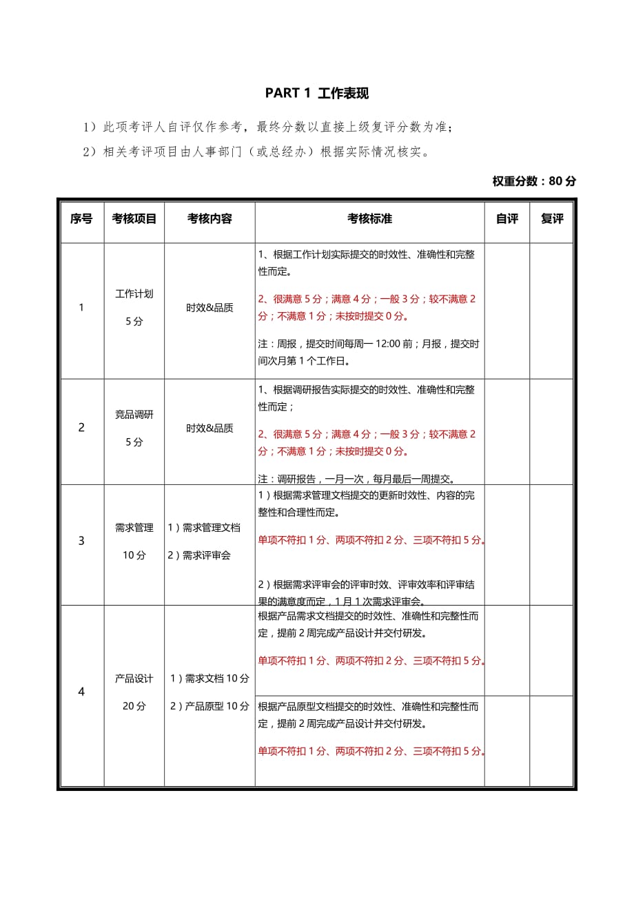 收藏丨互联网公司绩效考核方案(产品经理).doc_第3页