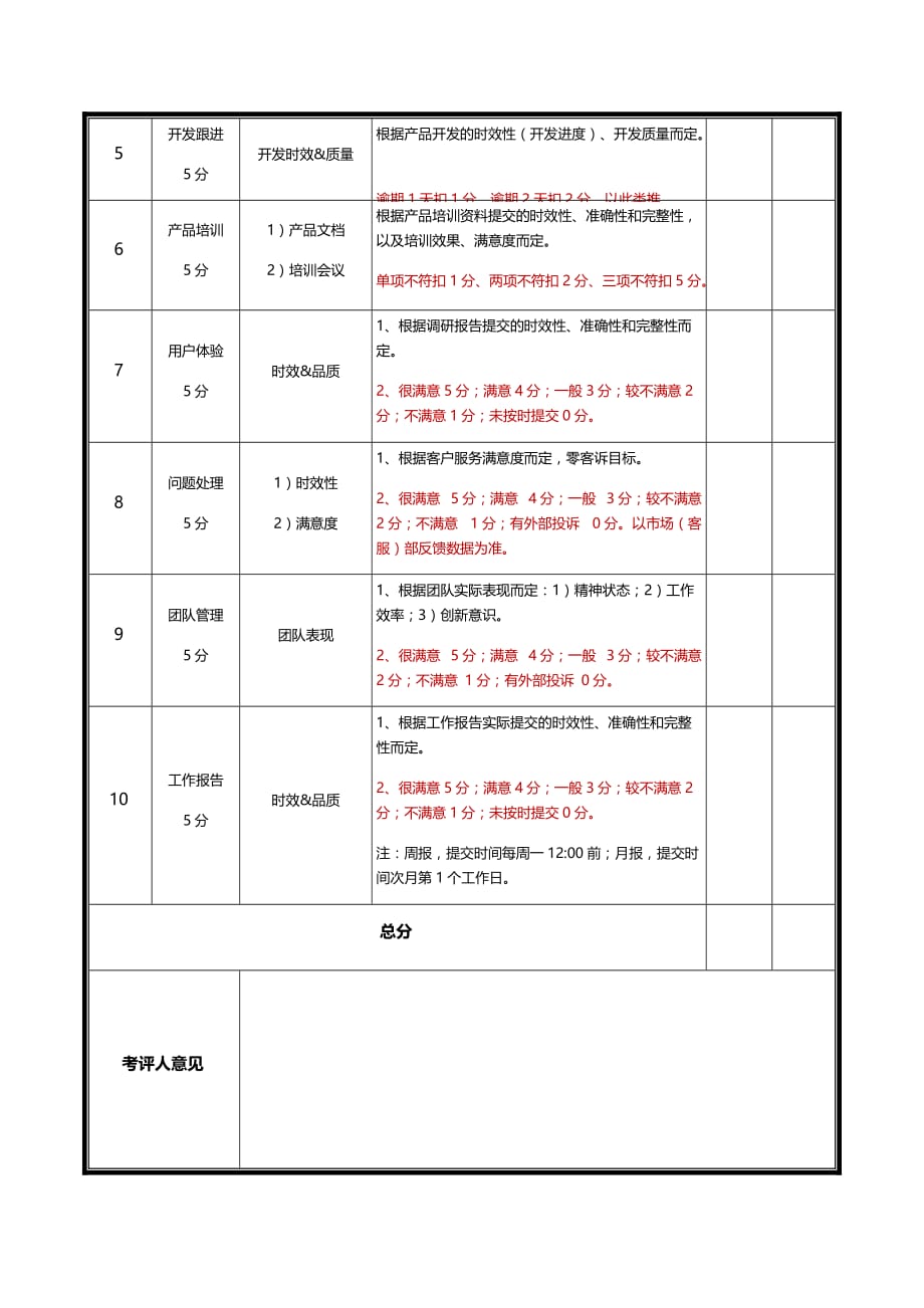 收藏丨互联网公司绩效考核方案(产品经理).doc_第4页