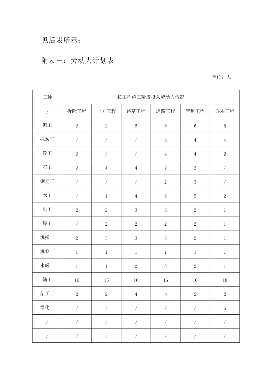 拟投入的资源配备计划.doc_第4页