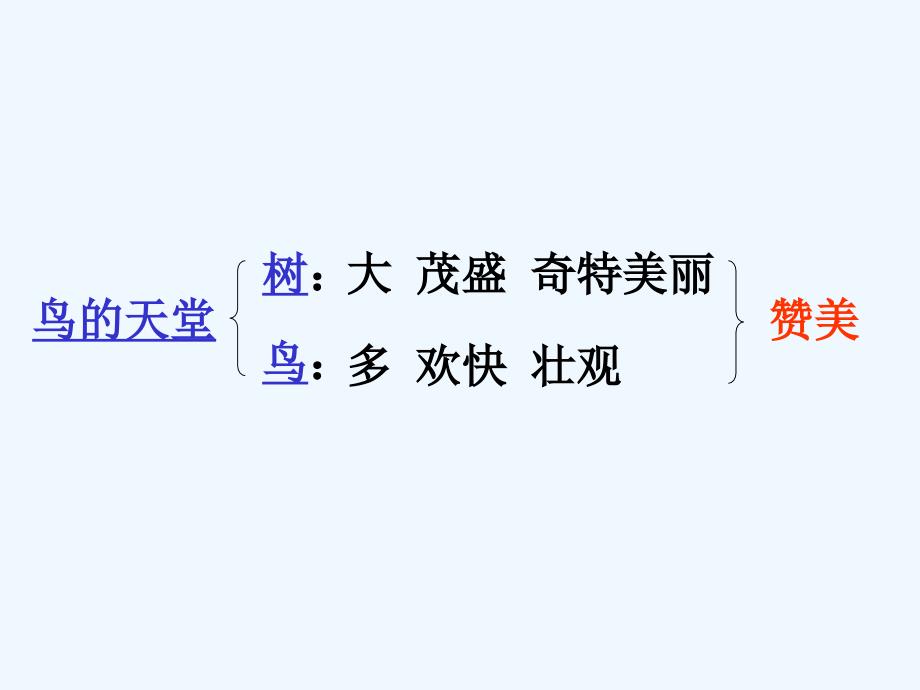 人教版语文四年级上册3、鸟的天堂_第2页