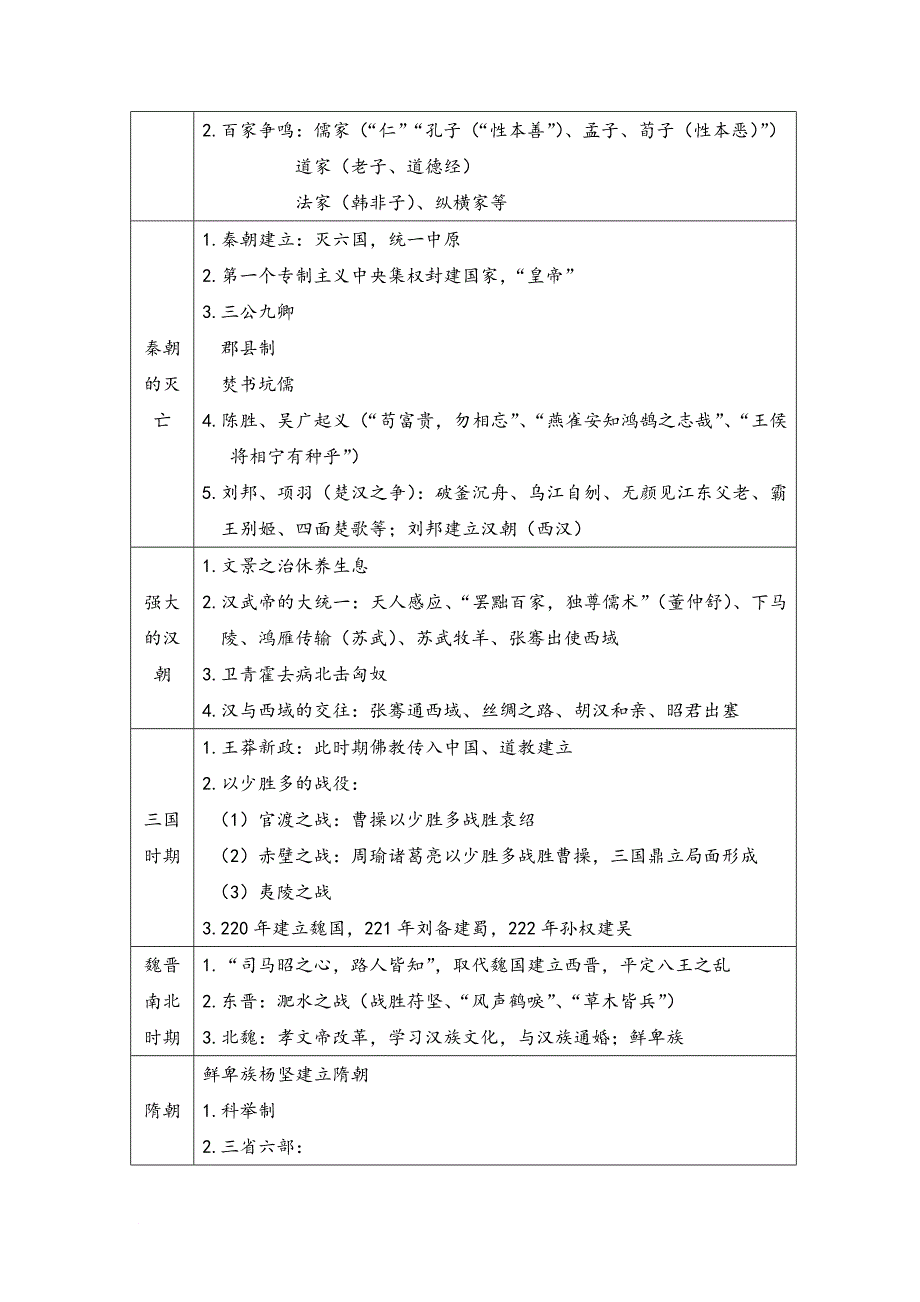 教师资格证综合素质文化素养总结.doc_第3页