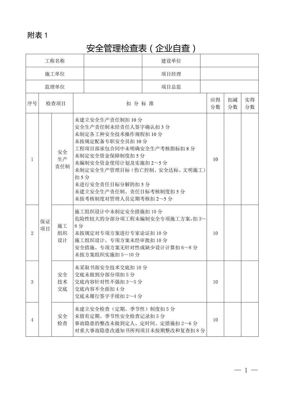 企业自查表_第1页