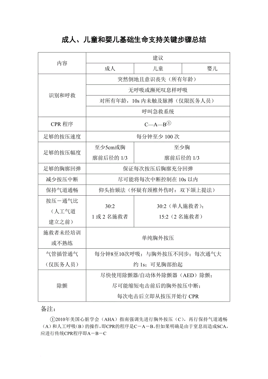 心跳呼吸骤停抢救流程.doc_第3页