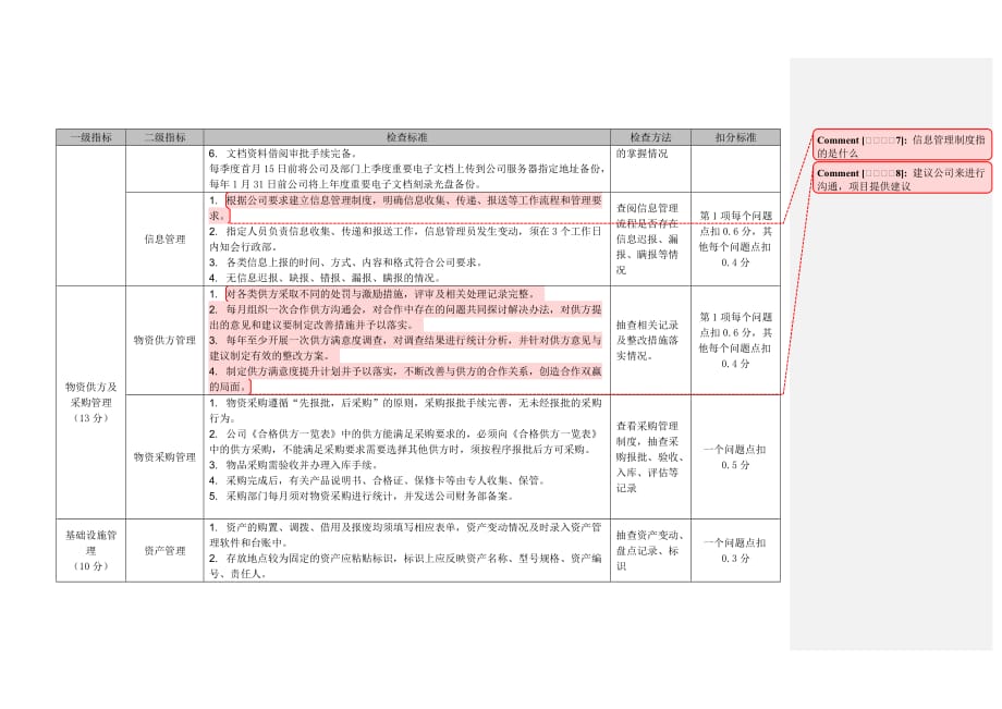 内部管理督导标准_第3页