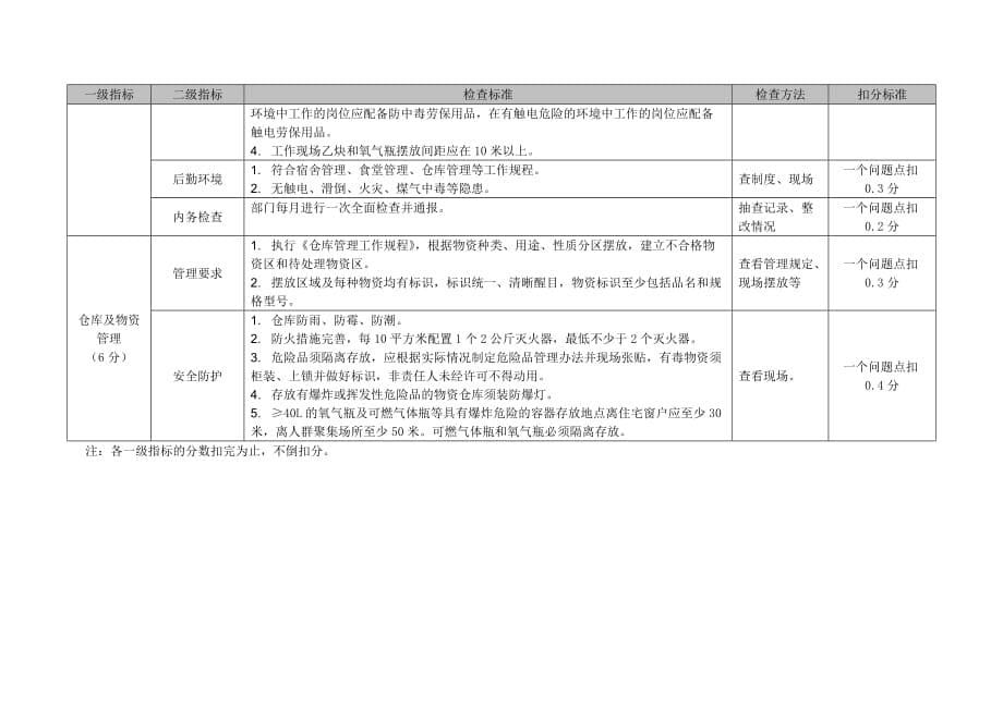 内部管理督导标准_第5页