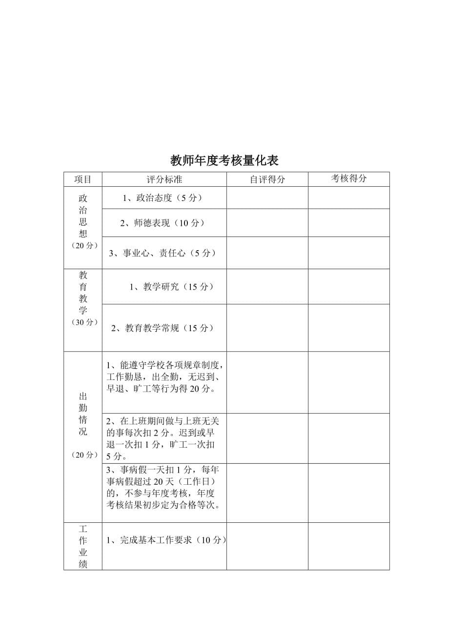 教师年度考核实施细则.doc_第5页