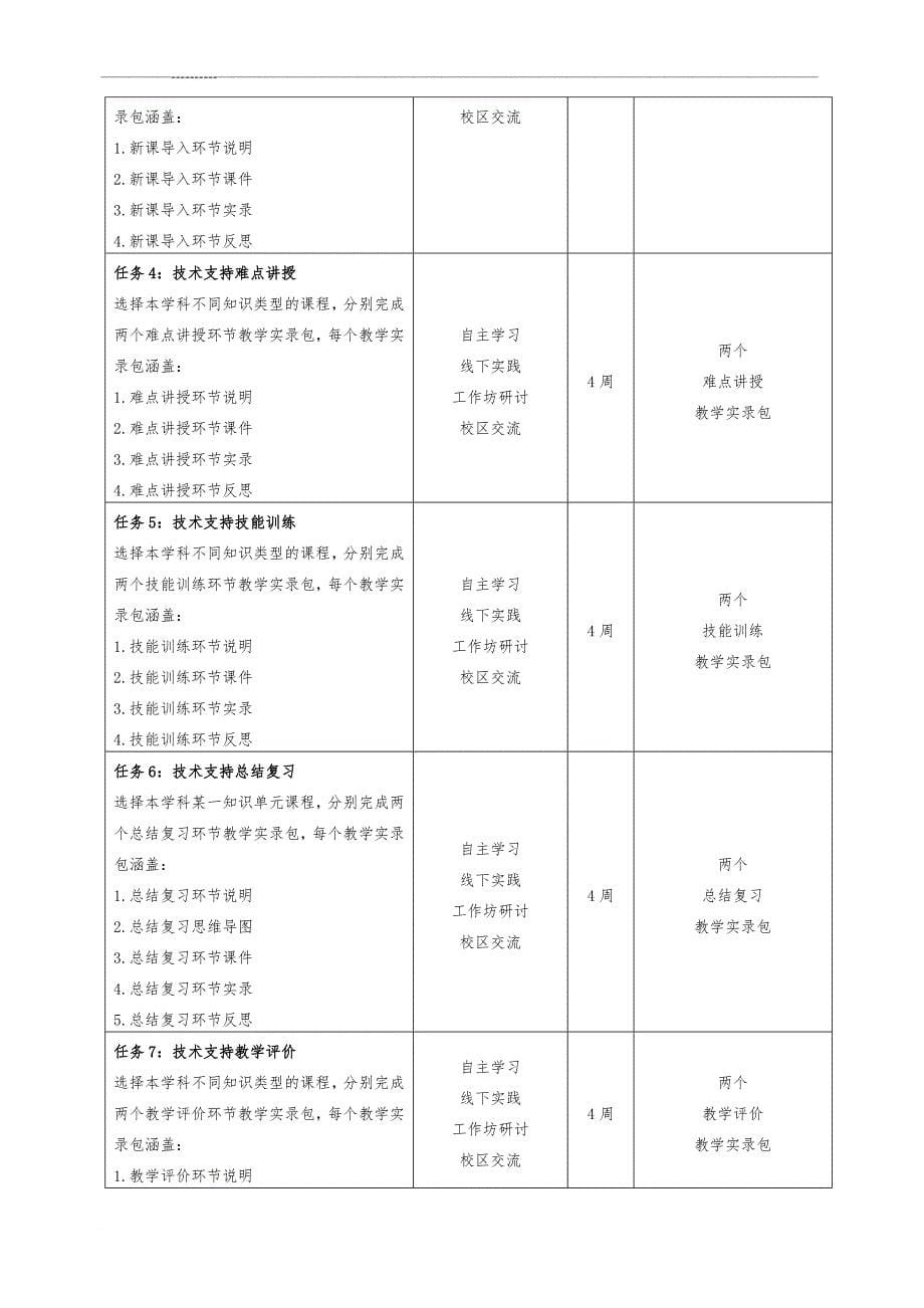 教师信息技术应用能力提升方案.doc_第5页