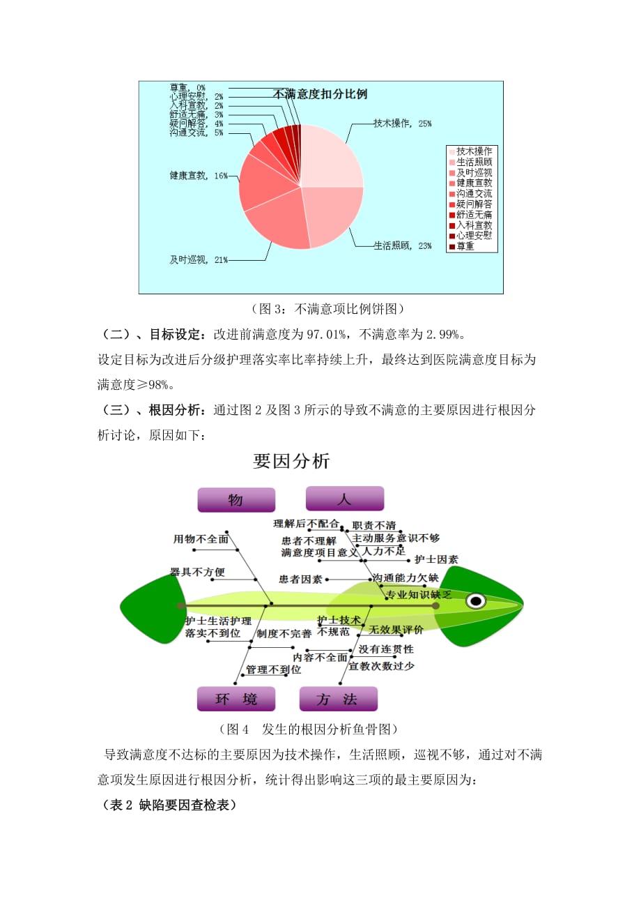 持续改进优质护理服务提高住院患者满意度.doc_第4页