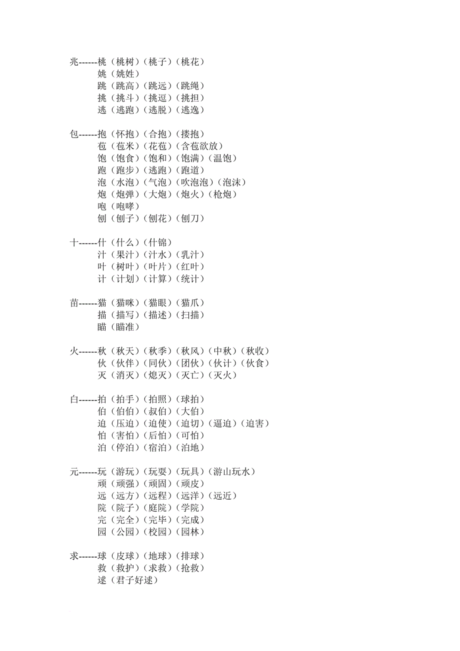 换部首组词.doc_第4页