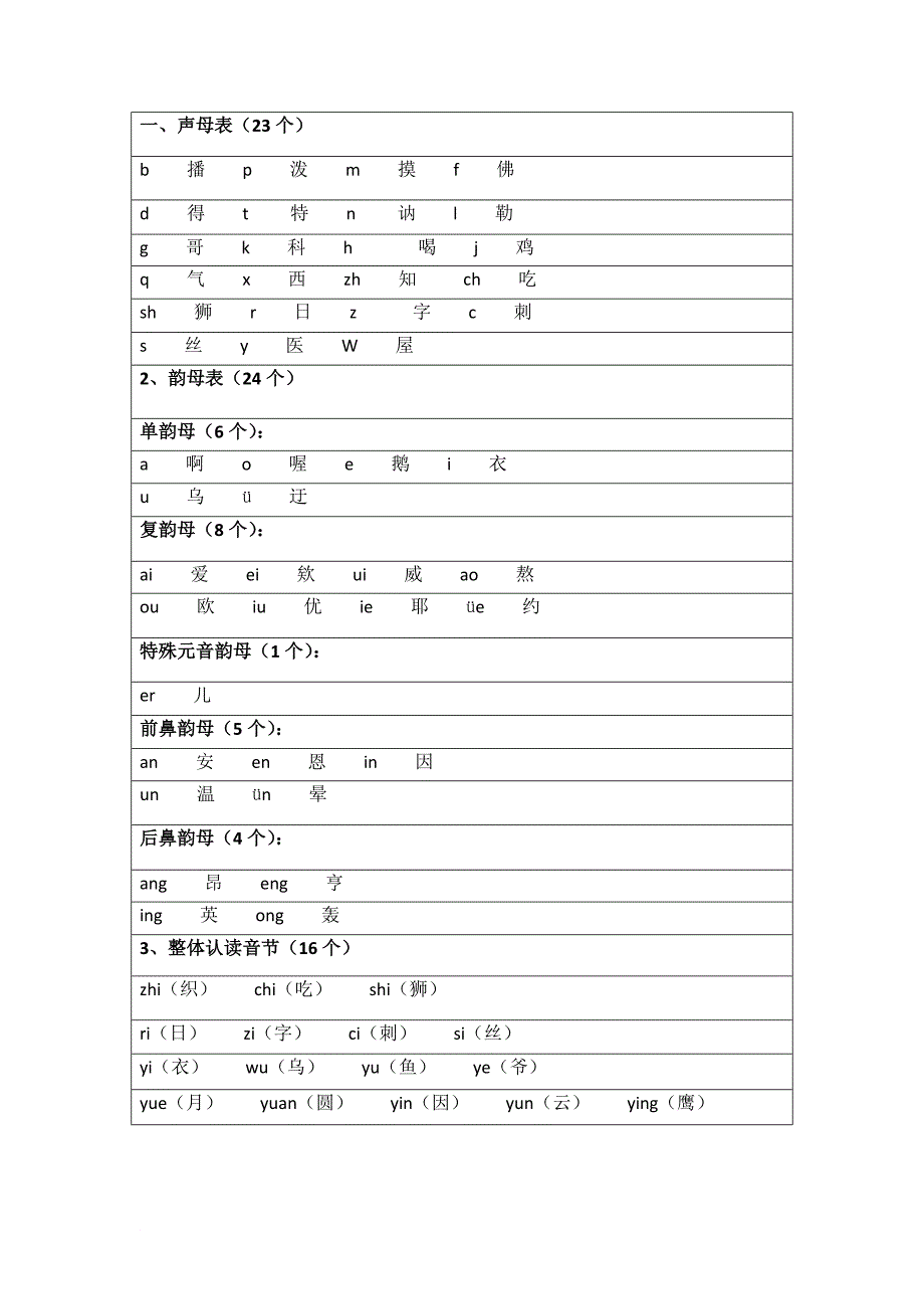 拼音声母韵母表.doc_第1页