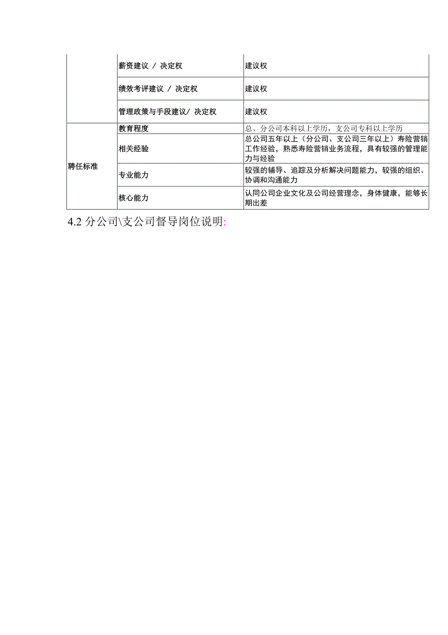 XX人寿保险股份有限公司督导手册_第4页