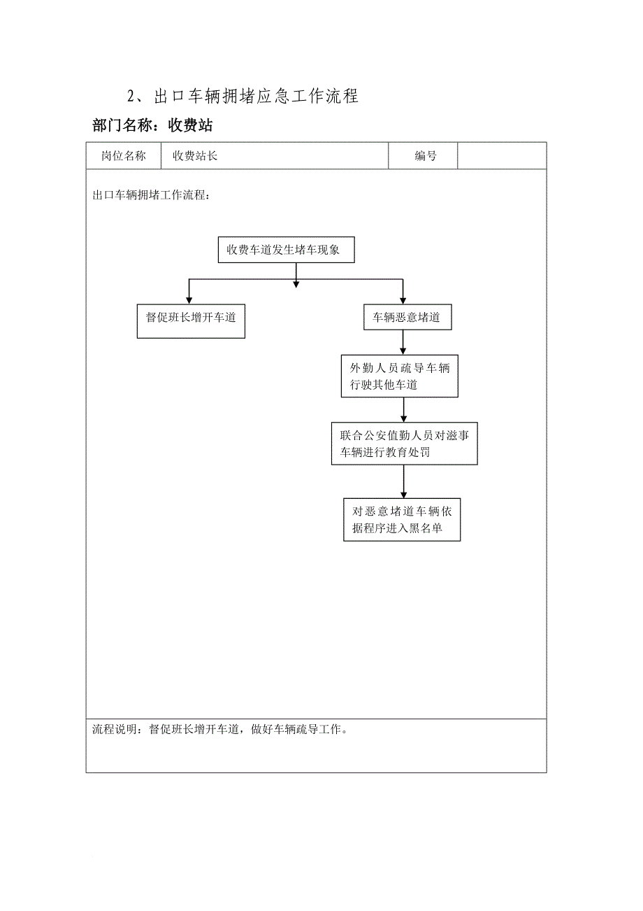 收费站特殊事件处置流程.doc_第4页