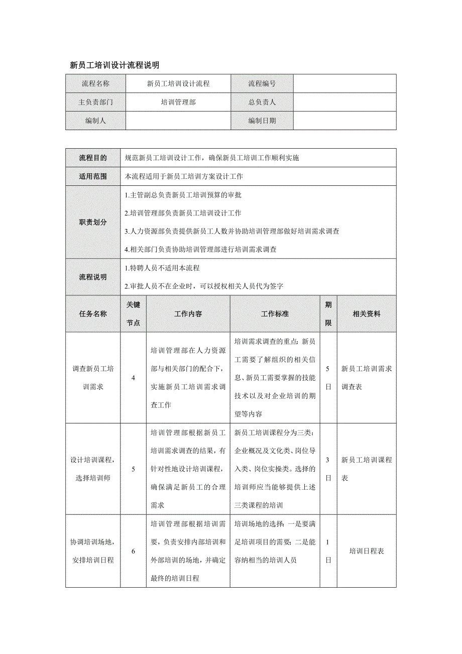 企业新员工培训体系建设表单_第2页