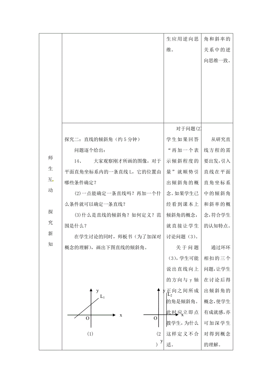 江苏省苏州市第五中学高中数学 第三章《直线与方程》3.1直线的倾斜角和斜率教学设计 新人教版必修2_第4页