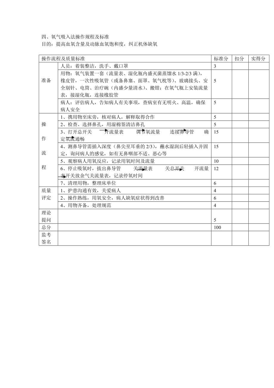 心跳呼吸骤停应急预案处理流程.doc_第4页