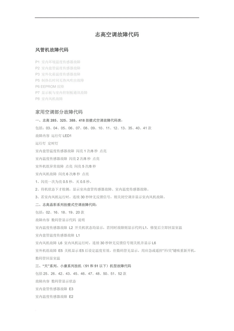 志高空调故障代码.doc_第1页