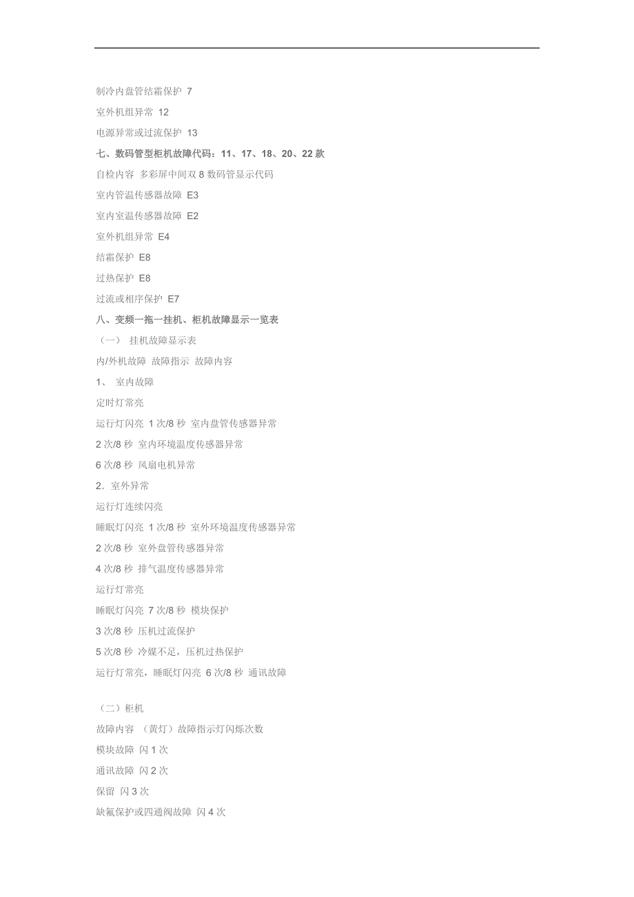 志高空调故障代码.doc_第4页