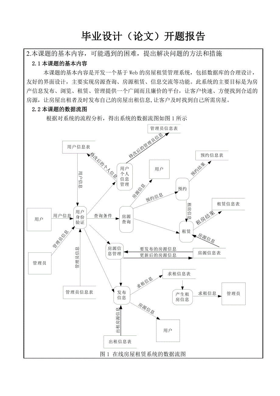 在线房屋租赁管理系统_第4页