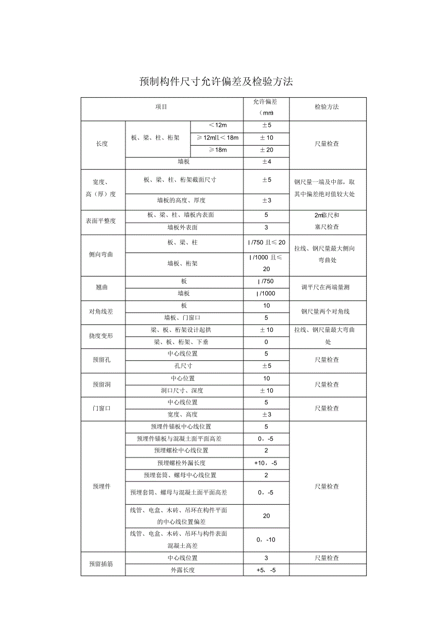 装配式施工质量控制要点及防治_第2页