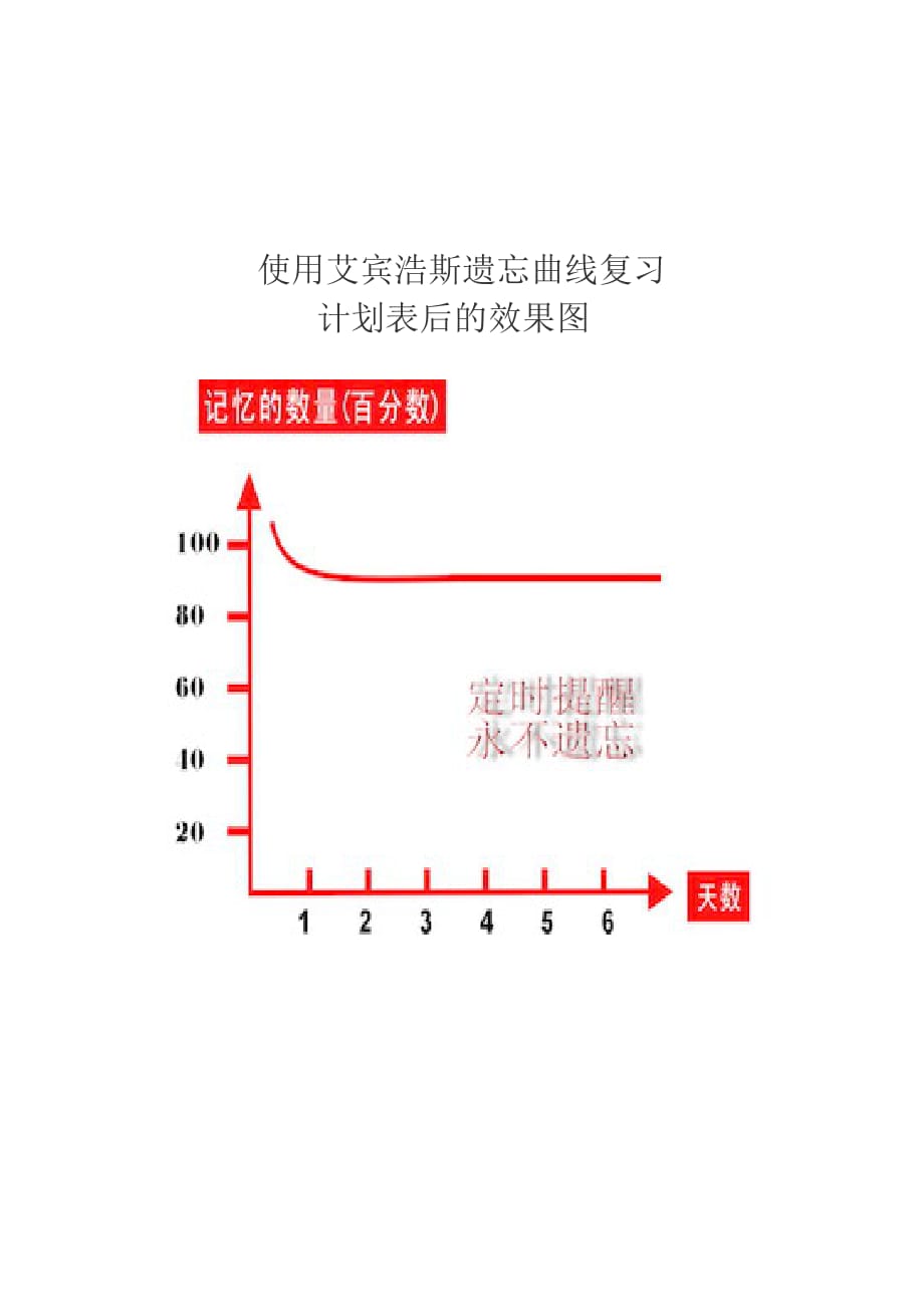 人教版语文三年级下册克服遗忘_第3页