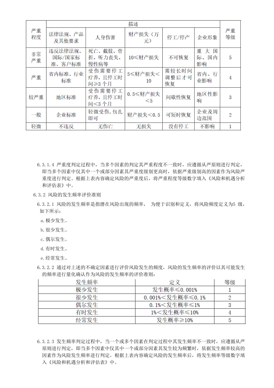 应对风险和机遇措施管理程序.doc_第4页