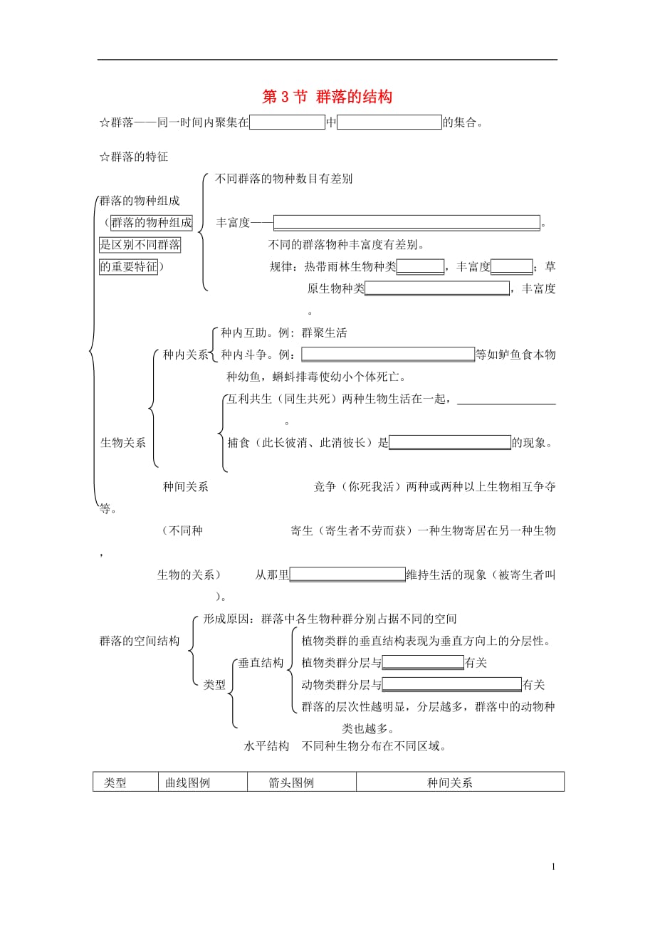 （水滴系列）高中生物 第四章 种群和群落 4.3 群落的结构学案（答案不全）新人教版必修3_第1页