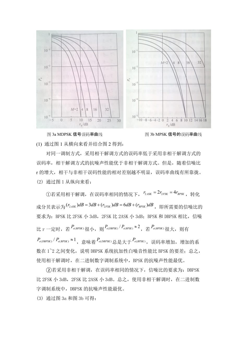 数字调制系统的性能比较.doc_第3页