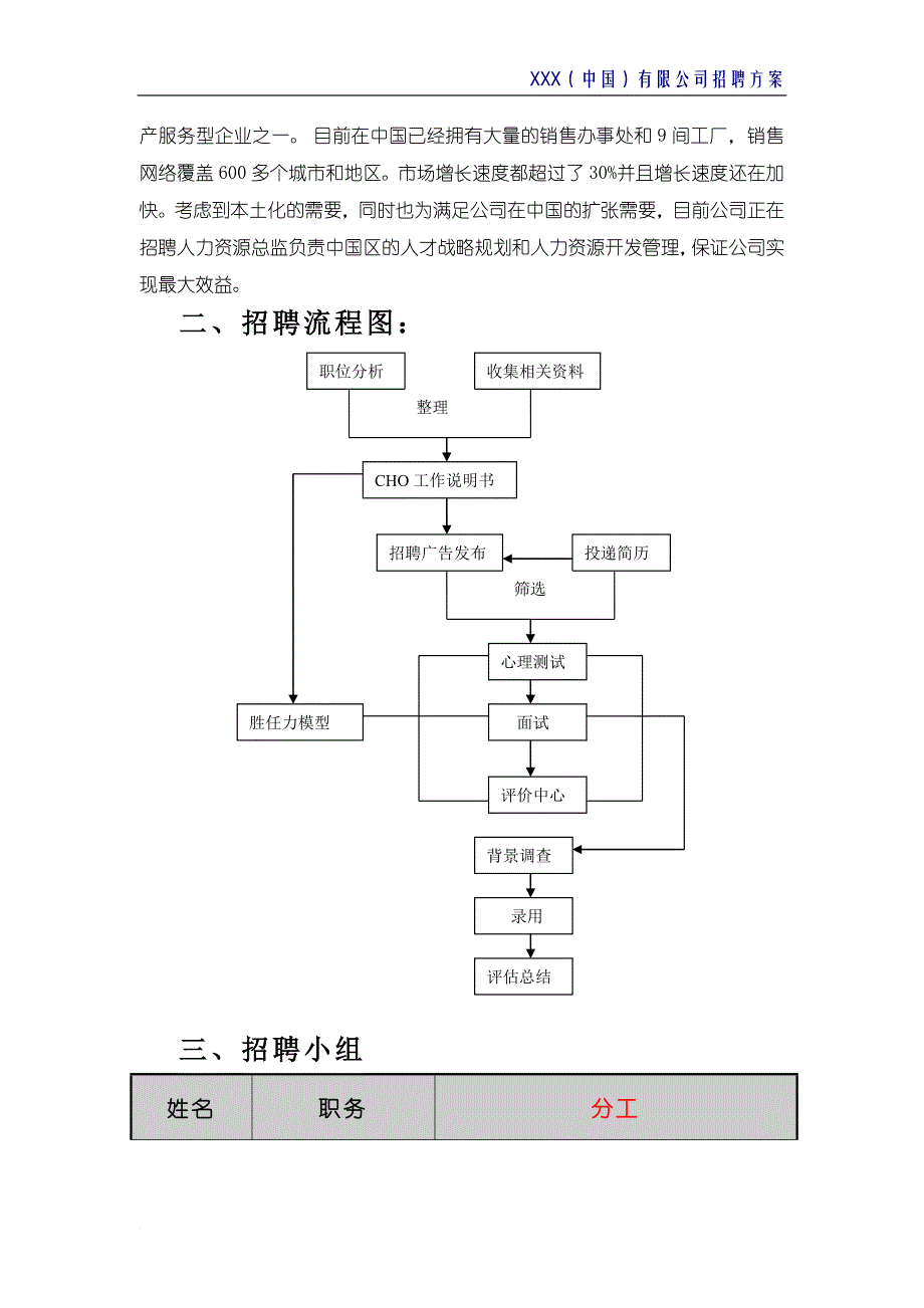 招聘方案(完整).doc_第3页