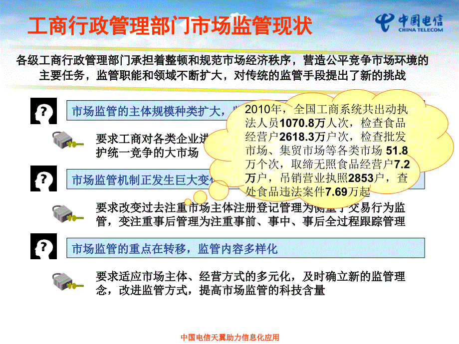 中国电信工商e通行业应用解决方案_第3页