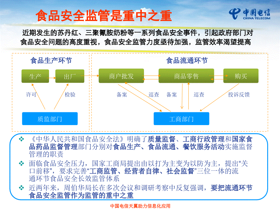 中国电信工商e通行业应用解决方案_第4页