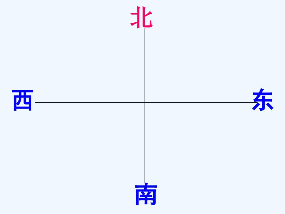 数学北师大版二年级下册《辨认方向》课件ppt版.ppt_第2页