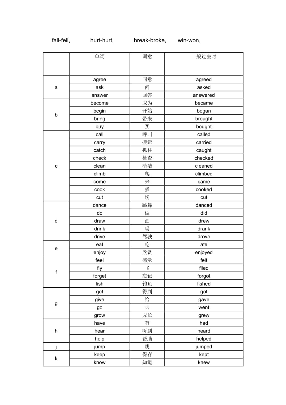 小学英语一般过去时.doc_第2页