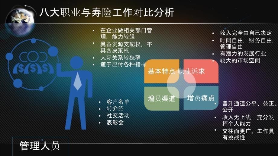 八大钻石增员对象工作对比_第5页