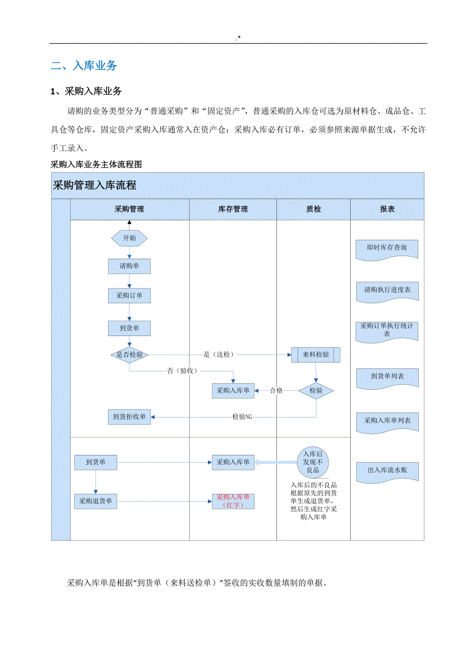 U8系统仓库管理计划实际操作介绍资料_第4页