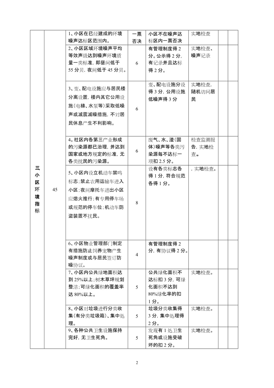 安静小区、绿色环保小区标准_第2页